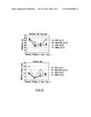 POTENT NON-UREA INHIBITORS OF SOLUBLE EPOXIDE HYDROLASE diagram and image