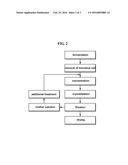 METHOD FOR REFINING QUINOLINIC ACID diagram and image