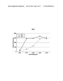 SMALL COMPOUNDS TARGETING TACC3 diagram and image