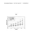 SMALL COMPOUNDS TARGETING TACC3 diagram and image