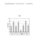 SMALL COMPOUNDS TARGETING TACC3 diagram and image