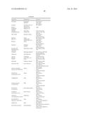 2-KETO AMIDE DERIVATIVES AS HIV ATTACHMENT INHIBITORS diagram and image