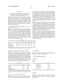 NOVEL PROCESS FOR PREPARING POLYOL GLYCOSIDES diagram and image