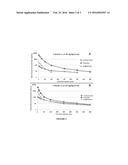 PROGESTERONE ANALOGS AND USES RELATED THERETO diagram and image