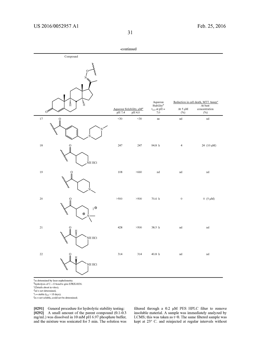 PROGESTERONE ANALOGS AND USES RELATED THERETO - diagram, schematic, and image 35