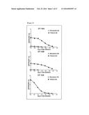 COMPOSITION COMPRISING AT LEAST TWO INFLUENZA A VIRUS-NEUTRALIZING-BINDING     MOLECULES diagram and image