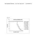 COMPOSITION COMPRISING AT LEAST TWO INFLUENZA A VIRUS-NEUTRALIZING-BINDING     MOLECULES diagram and image