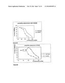 FUNCTIONAL HEAVY CHAIN ANTIBODIES, FRAGMENTS THEREOF, LIBRARY THEREOF AND     METHODS OF PRODUCTION THEREOF diagram and image