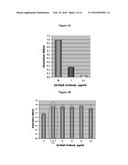 DIAGNOSTIC ANTIBODY ASSAY diagram and image