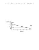 Bruton s Tyrosine Kinase As Anti-Cancer Drug Target diagram and image