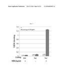 ANTI-C-MET/ANTI-ANG2 BISPECIFIC ANTIBODY diagram and image