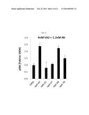 ANTI-C-MET/ANTI-ANG2 BISPECIFIC ANTIBODY diagram and image