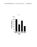 ANTI-C-MET/ANTI-ANG2 BISPECIFIC ANTIBODY diagram and image