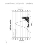 Polymers With Improved ESCR for Blow Molding Applications diagram and image