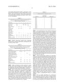 INORGANIC FILLED LIGHTWEIGHT POLYURETHANE COMPOSITES diagram and image