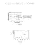 PHA Compositions Comprising PBS and PBSA and Methods for their Production diagram and image