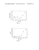 PHA Compositions Comprising PBS and PBSA and Methods for their Production diagram and image