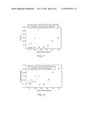 PHA Compositions Comprising PBS and PBSA and Methods for their Production diagram and image