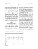 PHA Compositions Comprising PBS and PBSA and Methods for their Production diagram and image