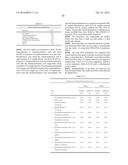 PHA Compositions Comprising PBS and PBSA and Methods for their Production diagram and image