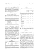 PHA Compositions Comprising PBS and PBSA and Methods for their Production diagram and image