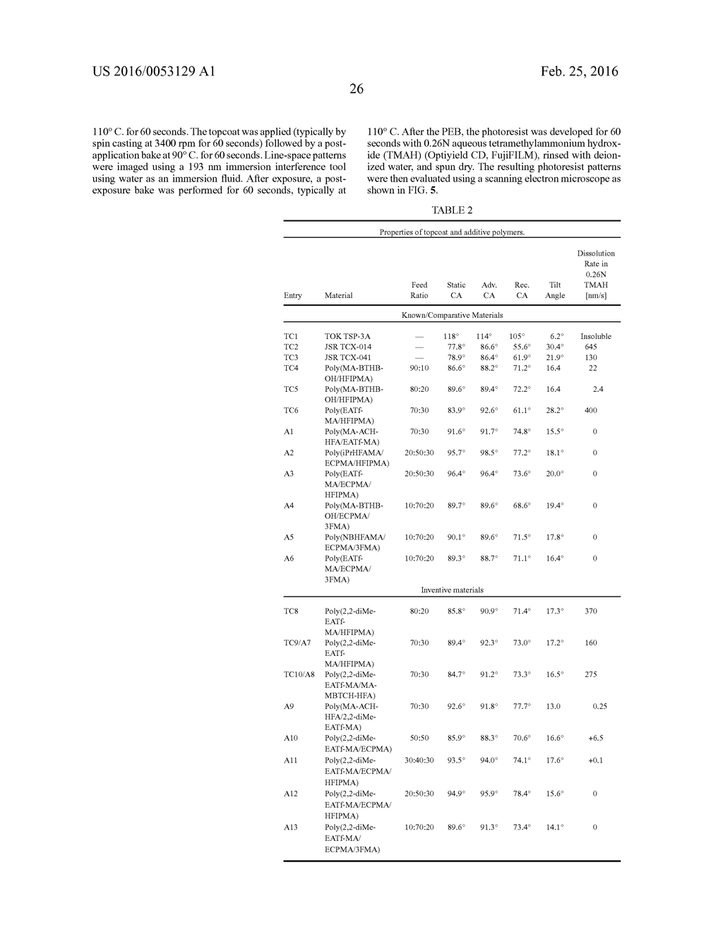 Sulfonamide-Containing Topcoat and Photoresist Additive Compositions and     Methods of Use - diagram, schematic, and image 34