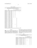 METHODS AND COMPOSITIONS FOR AFFECTING THE DIFFERENTIATION OF CLOSTRIDIA     IN CULTURE diagram and image