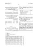 Polypeptides Having Glucoamylase Activity And Polynucleotides Encoding     Same diagram and image