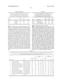 MICROORGANISMS FOR THE PRODUCTION OF 1,4-BUTANEDIOL diagram and image