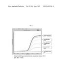 METHOD FOR VISUAL IDENTIFICATION OF PCR SOLUTIONS FOR ACCURATE REACTION     SETUP diagram and image