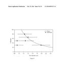 DIFFERENTIATION OF MACROMOLECULES AND ANALYSIS OF THEIR INTERNAL CONTENT     IN SOLID-STATE NANOPORE DEVICES diagram and image