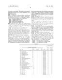 ETCHING SOLUTION AND ETCHING SOLUTION KIT, ETCHING METHOD USING SAME, AND     PRODUCTION METHOD FOR SEMICONDUCTOR SUBSTRATE PRODUCT diagram and image