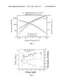 Process for the production of shaped cellulose articles diagram and image