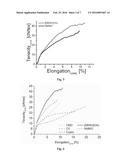 Process for the production of shaped cellulose articles diagram and image