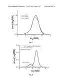 Process for the production of shaped cellulose articles diagram and image