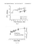 Process for the production of shaped cellulose articles diagram and image