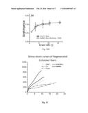 Process for the production of shaped cellulose articles diagram and image