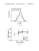 Process for the production of shaped cellulose articles diagram and image