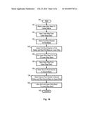 Wind Turbine Blade Railroad Transportation System and Method diagram and image