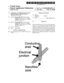 CORE-SHELL NANOFIBER TEXTILES FOR STRAIN SENSING, AND METHODS OF THEIR     MANUFACTURE diagram and image