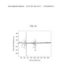 FILM-FORMING AND ANALYSIS COMPOSITE APPARATUS, METHOD FOR CONTROLLING     FILM-FORMING AND ANALYSIS COMPOSITE APPARATUS, AND VACUUM CHAMBER diagram and image