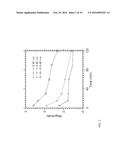 CHARACTERIZATION OF MATERIAL UNDER TEST (MUT) WITH ELECTROMAGNETIC     IMPEDANCE SPECTROSCOPY diagram and image