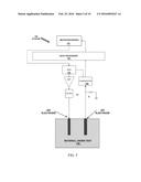 CHARACTERIZATION OF MATERIAL UNDER TEST (MUT) WITH ELECTROMAGNETIC     IMPEDANCE SPECTROSCOPY diagram and image