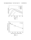 Electron Mediator and Electrochemical Biosensor Employing the Same diagram and image