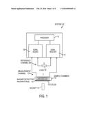 Systems for Characterizing Resonance Behavior of Magnetostrictive     Resonators diagram and image