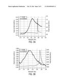 Systems for Characterizing Resonance Behavior of Magnetostrictive     Resonators diagram and image