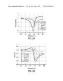 Systems for Characterizing Resonance Behavior of Magnetostrictive     Resonators diagram and image