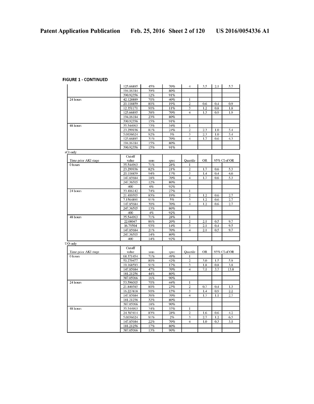 METHODS AND COMPOSITIONS FOR DIAGNOSIS AND PROGNOSIS OF RENAL INJURY AND     RENAL FAILURE - diagram, schematic, and image 03