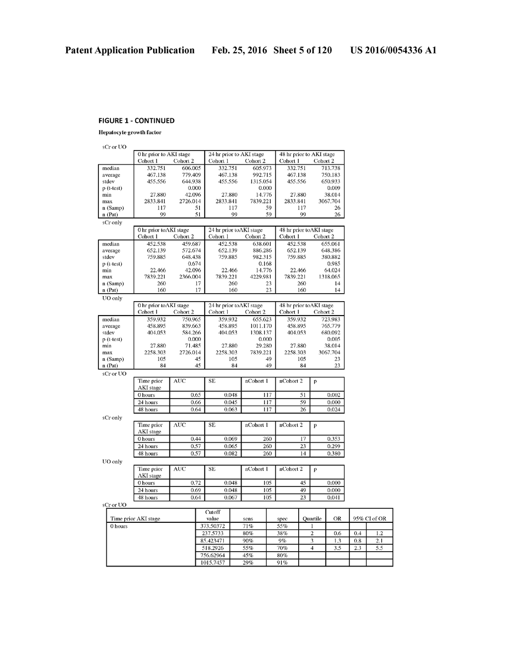 METHODS AND COMPOSITIONS FOR DIAGNOSIS AND PROGNOSIS OF RENAL INJURY AND     RENAL FAILURE - diagram, schematic, and image 06