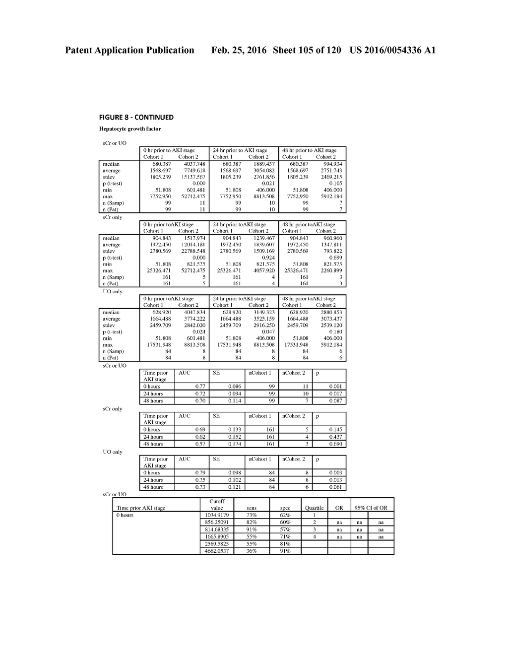 METHODS AND COMPOSITIONS FOR DIAGNOSIS AND PROGNOSIS OF RENAL INJURY AND     RENAL FAILURE - diagram, schematic, and image 106